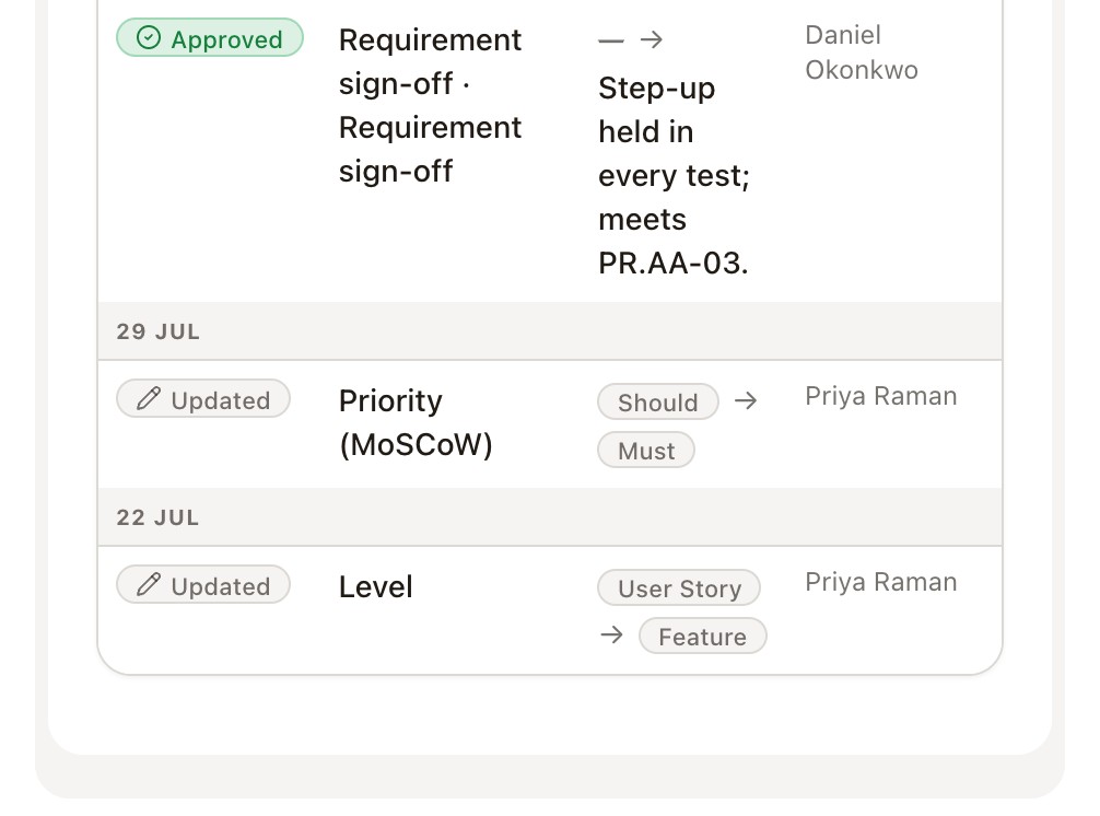 A requirement's history: approved at Requirement sign-off by its approver, with the rationale, then its priority and level changes and who made them