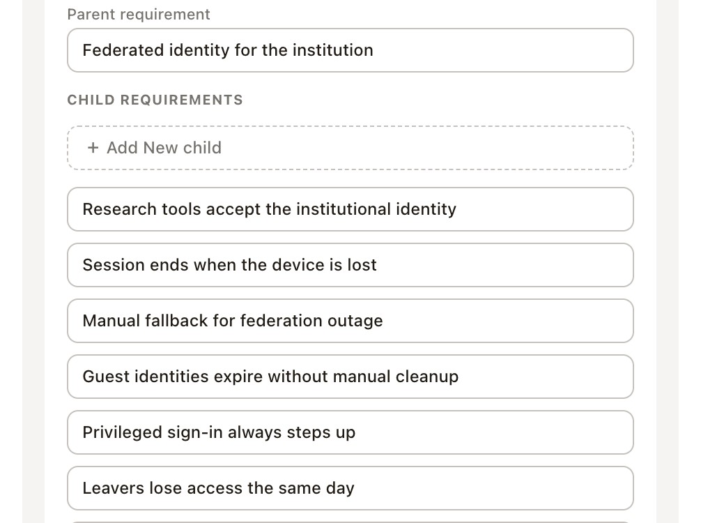 A requirement's parent and its child requirements