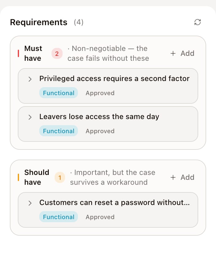 Requirements by priority