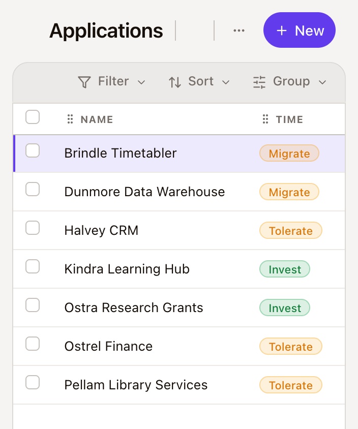 Every application, with its TIME call