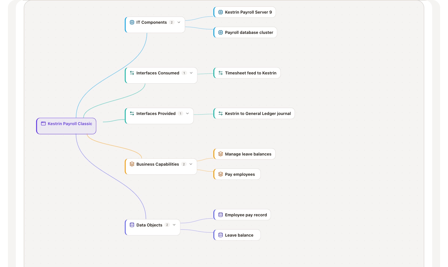 Application Explorer: every direct link, each one opens