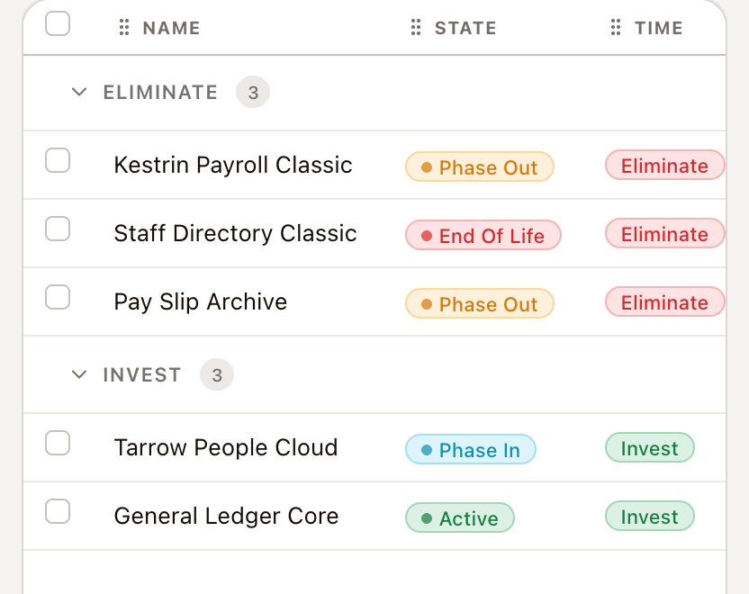 Application register: grouped by TIME