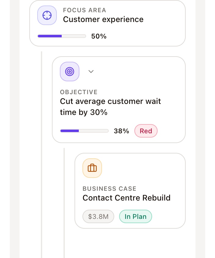 Strategy against funding