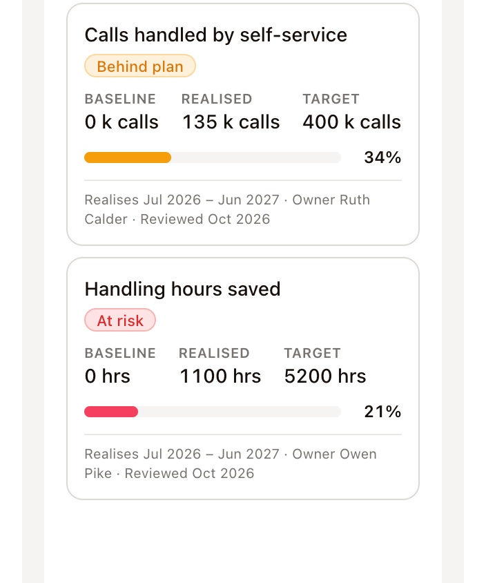 Benefits against the promise