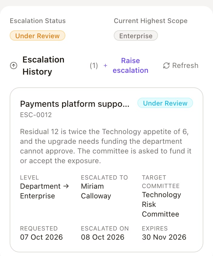 Escalated to committee