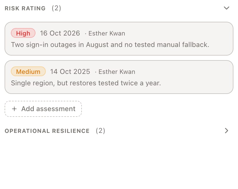 Due diligence: the risk rating and its history