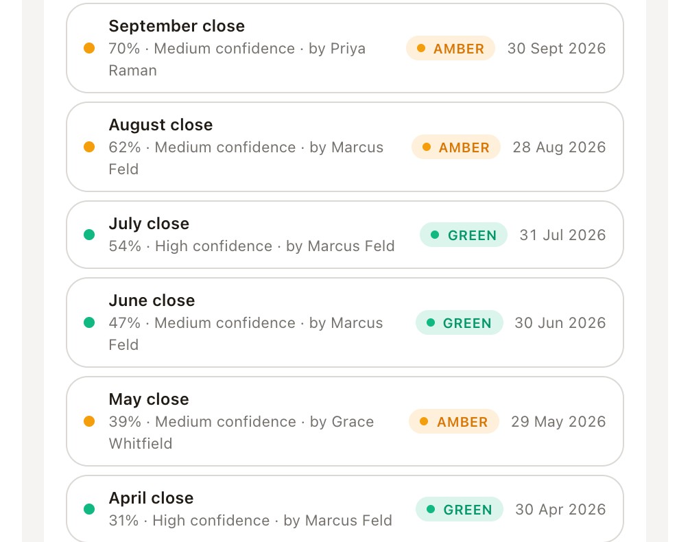 Monthly check-ins from September back to April, each with progress, confidence, who checked in and its Amber or Green status