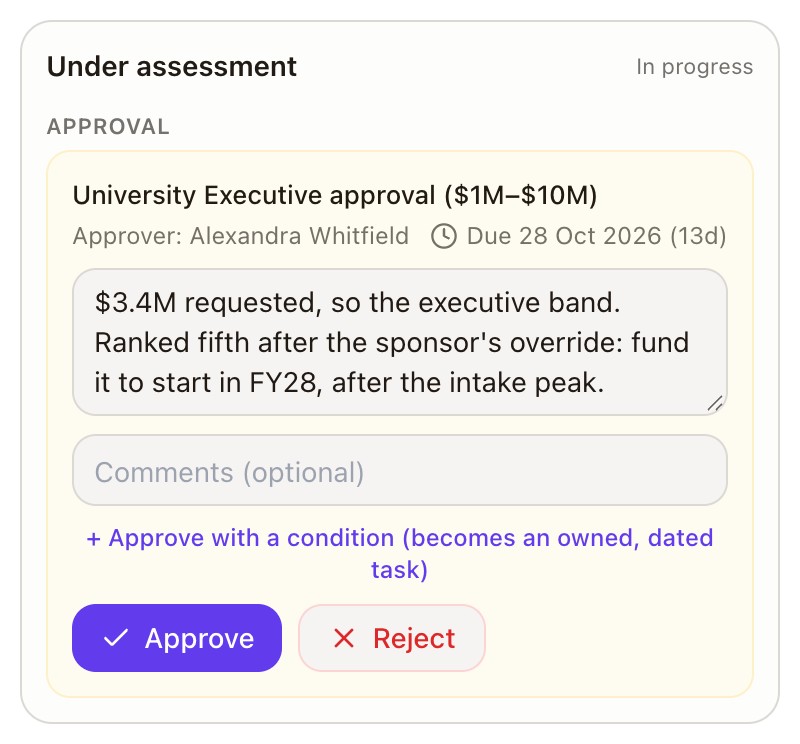 A business case awaiting University Executive approval, the $1M to $10M band, with the approver, due date, rationale and Approve or Reject