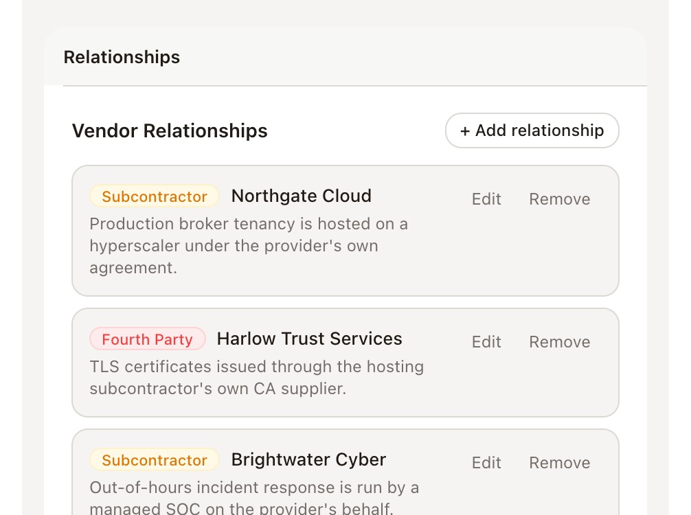 A supplier's typed relationships: subcontractors and fourth parties such as Northgate Cloud, Harlow Trust Services and Brightwater Cyber