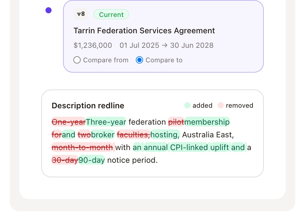 The contract's current version and the description redline against the first version